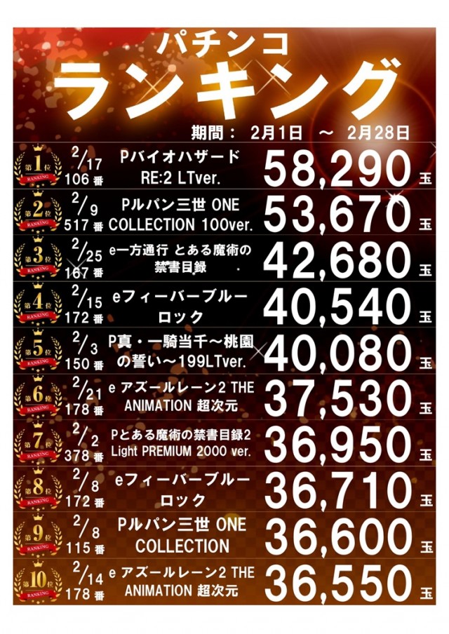 パーラー太陽室蘭店の最新情報画像