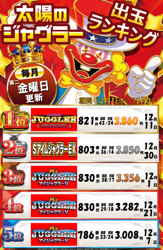 パーラー太陽室蘭店の最新情報画像