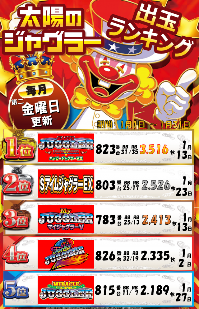 パーラー太陽室蘭店の最新情報画像