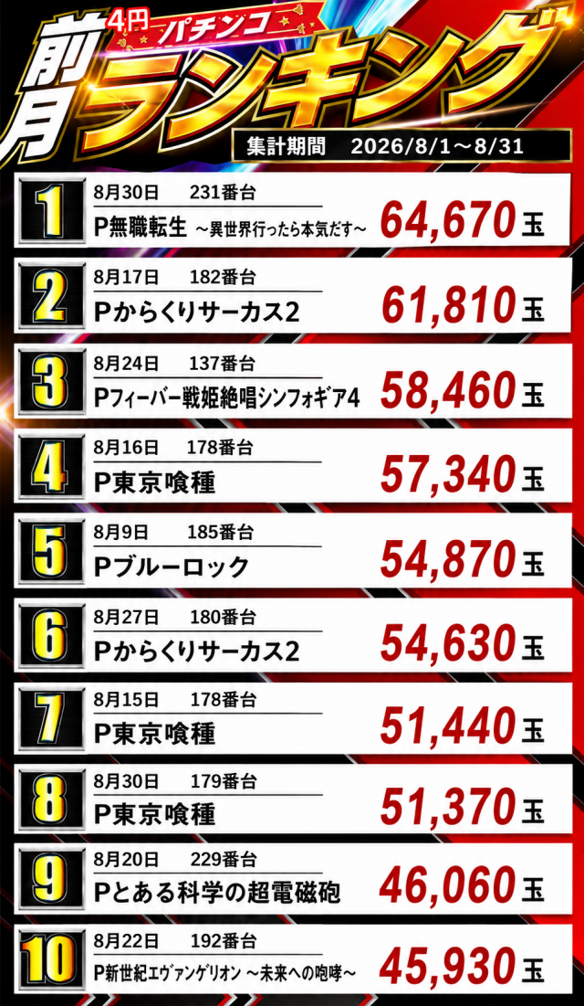 ジュピター千代田店の最新情報画像