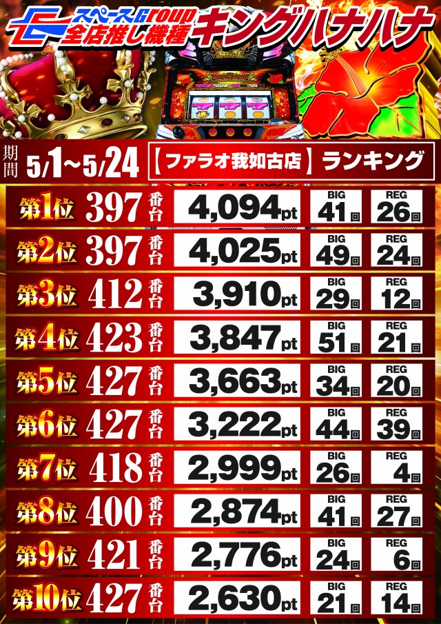 ファラオ我如古店の最新情報画像