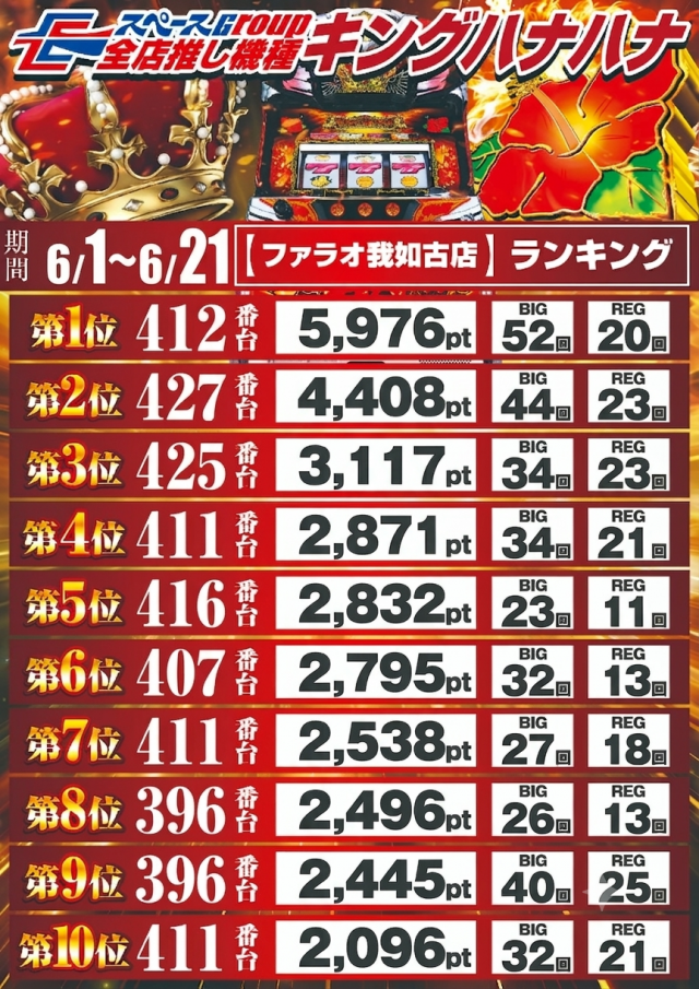 ファラオ我如古店の最新情報画像