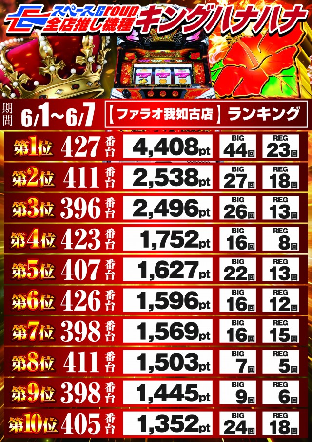 ファラオ我如古店の最新情報画像