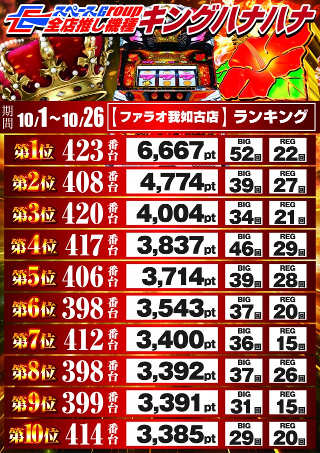 ファラオ我如古店の最新情報画像
