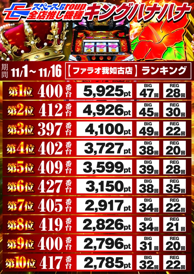 ファラオ我如古店の最新情報画像