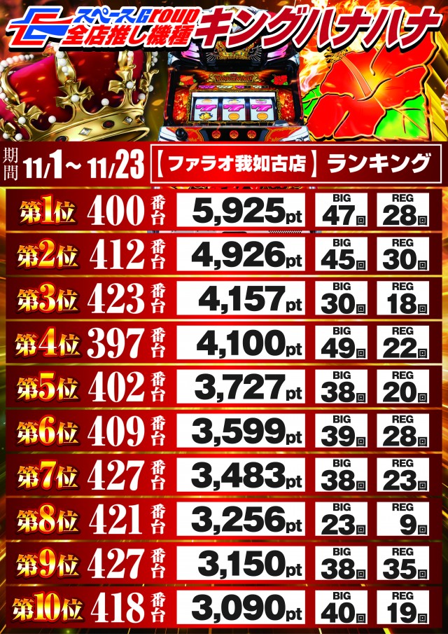 ファラオ我如古店の最新情報画像