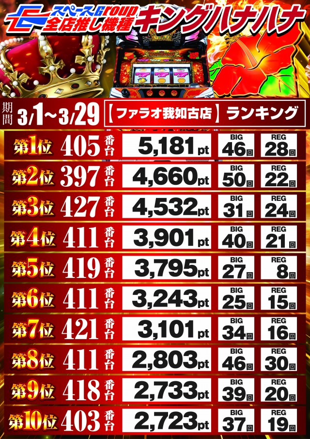 ファラオ我如古店の最新情報画像