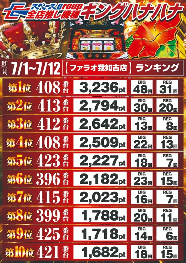 ファラオ我如古店の最新情報画像