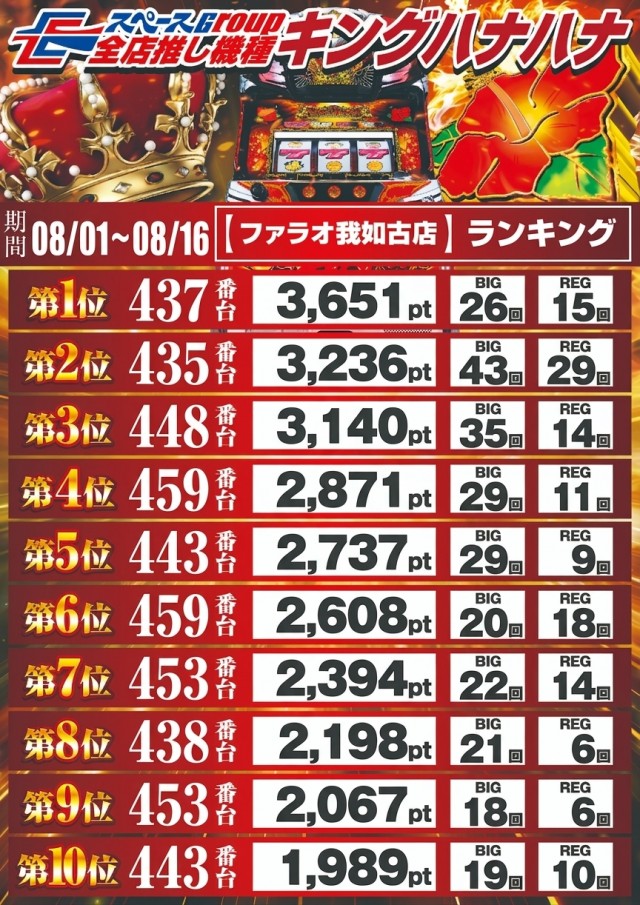 ファラオ我如古店の最新情報画像