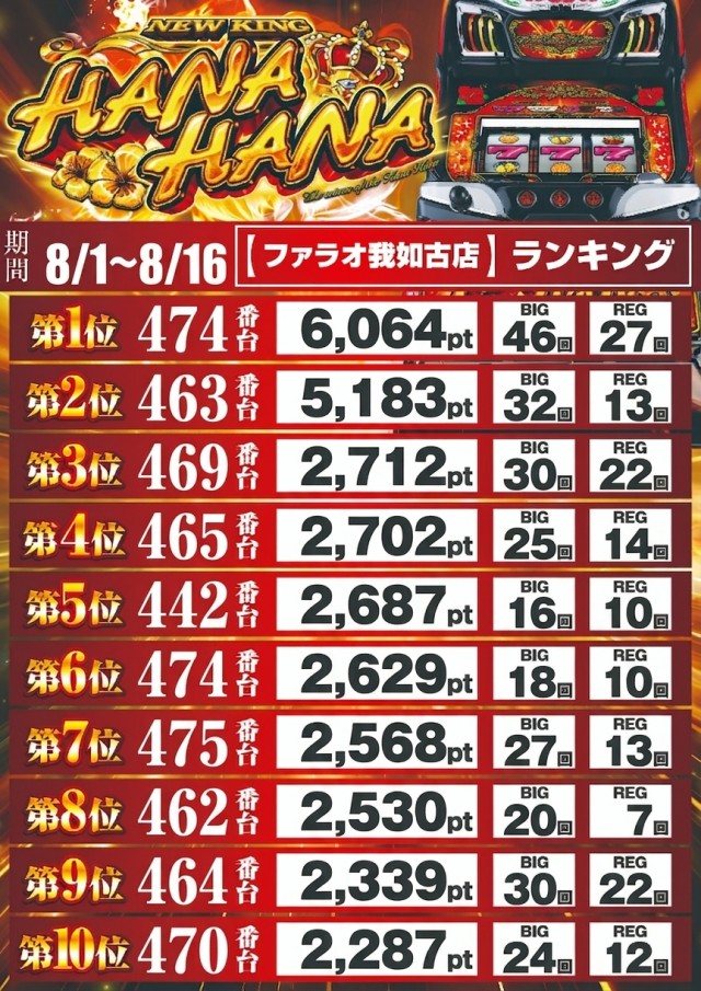 ファラオ我如古店の最新情報画像