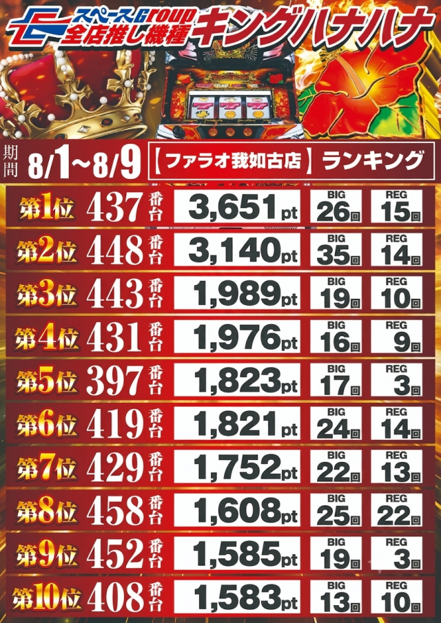 ファラオ我如古店の最新情報画像
