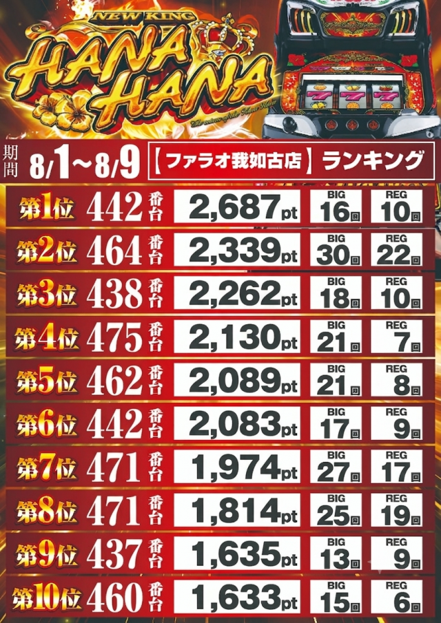 ファラオ我如古店の最新情報画像