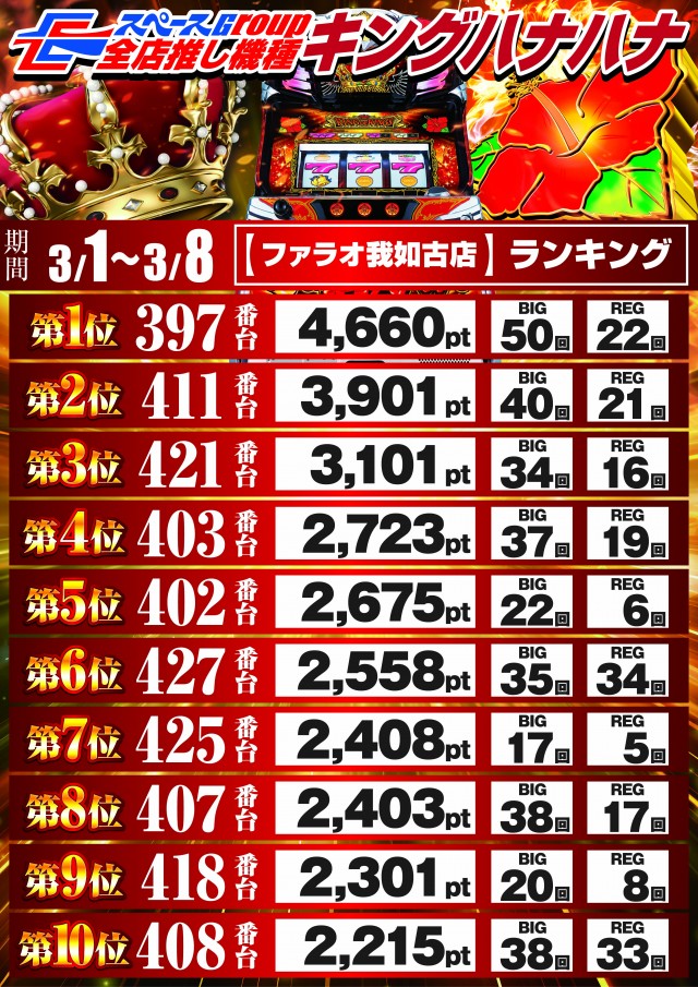 ファラオ我如古店の最新情報画像