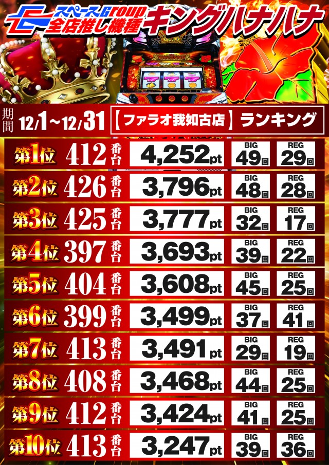 ファラオ我如古店の最新情報画像