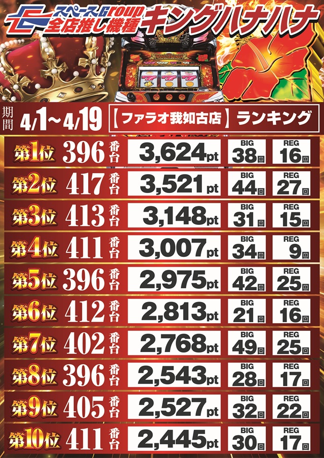 ファラオ我如古店の最新情報画像