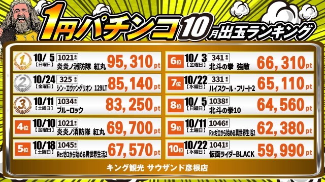 キング観光サウザンド彦根店の最新情報画像