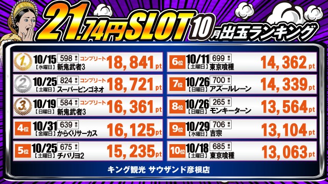 キング観光サウザンド彦根店の最新情報画像