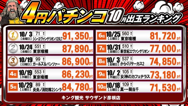 キング観光サウザンド彦根店の最新情報画像