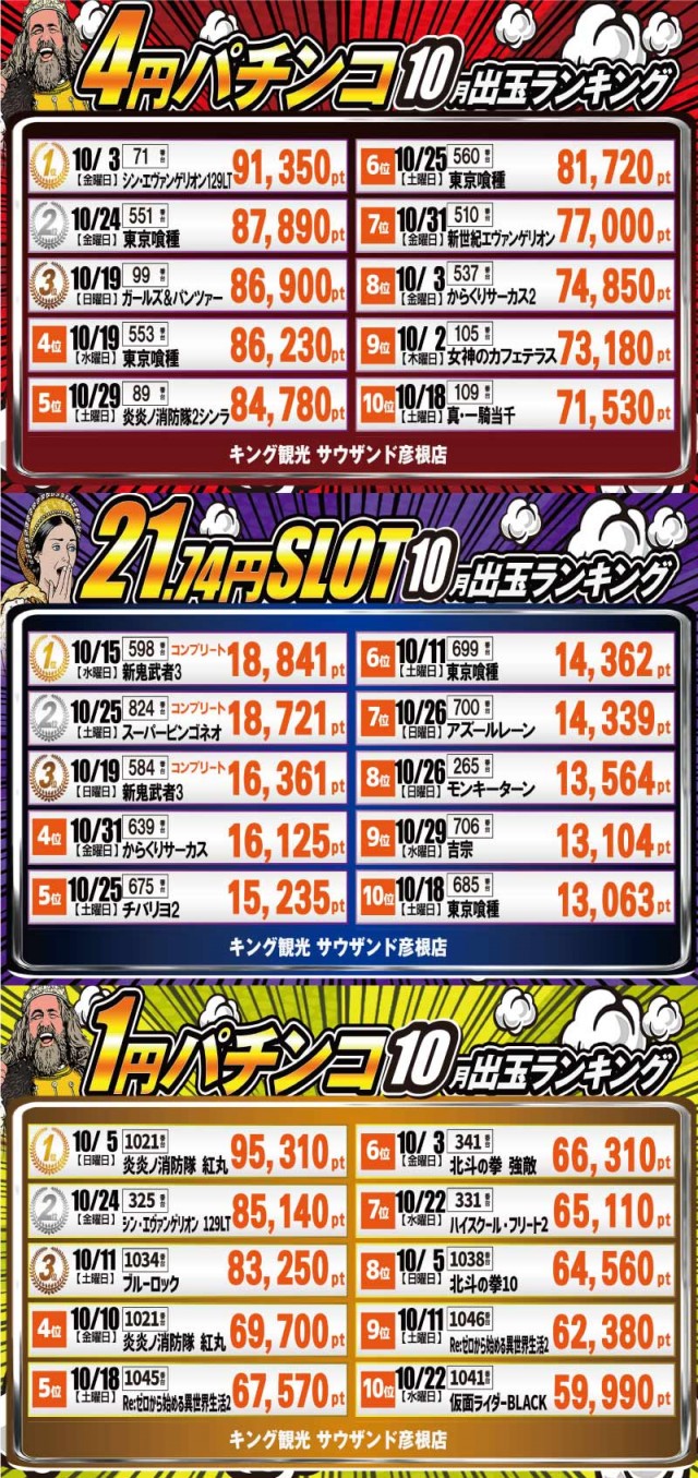 キング観光サウザンド彦根店の最新情報画像