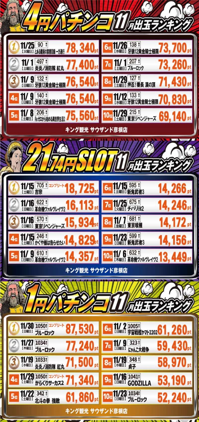 キング観光サウザンド彦根店の最新情報画像