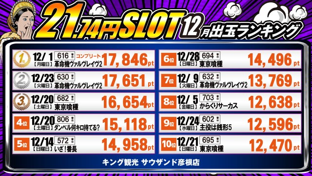 キング観光サウザンド彦根店の最新情報画像