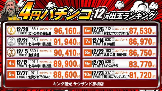 キング観光サウザンド彦根店の最新情報画像