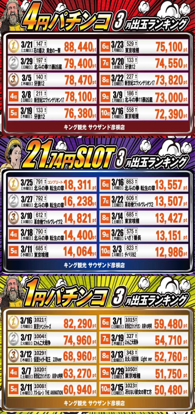 キング観光サウザンド彦根店の最新情報画像