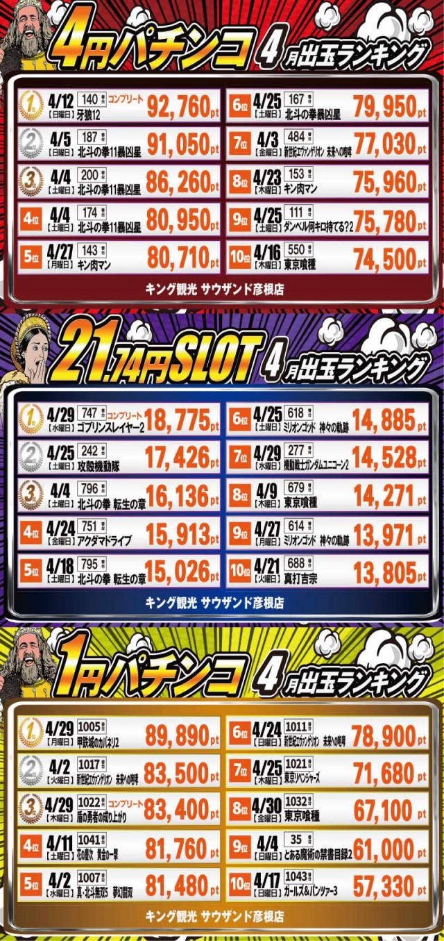 キング観光サウザンド彦根店の最新情報画像