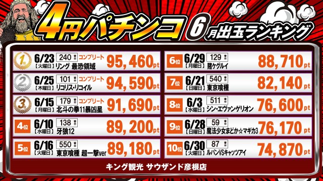キング観光サウザンド彦根店の最新情報画像