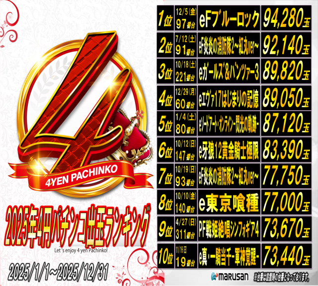 丸三浜田店の最新情報画像