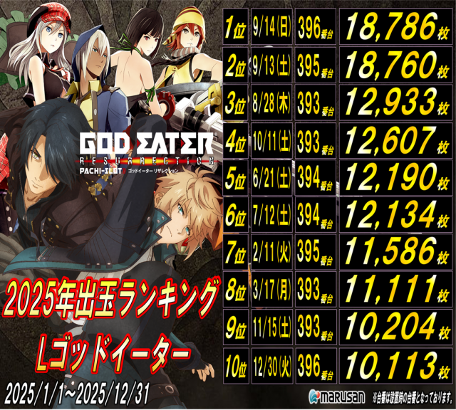 丸三浜田店の最新情報画像