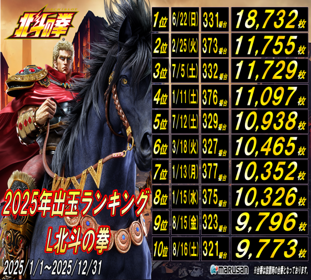 丸三浜田店の最新情報画像