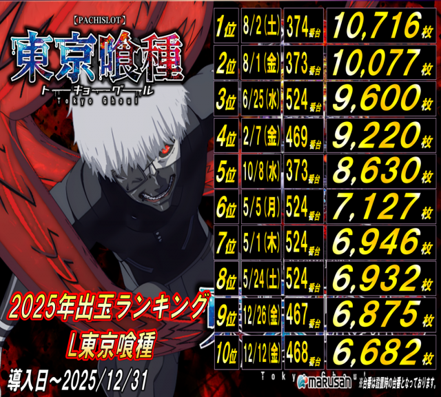 丸三浜田店の最新情報画像