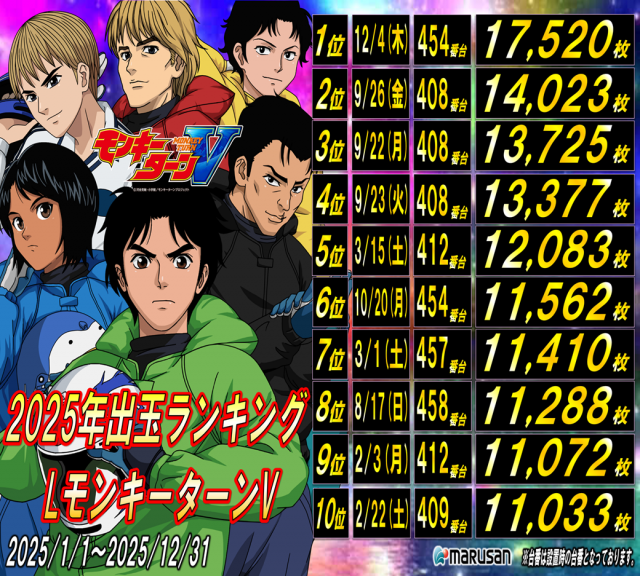 丸三浜田店の最新情報画像