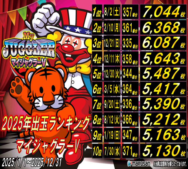 丸三浜田店の最新情報画像