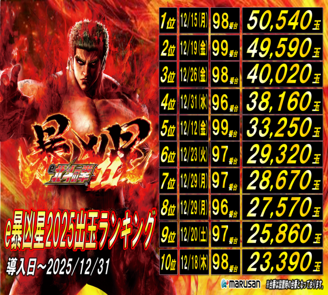 丸三浜田店の最新情報画像