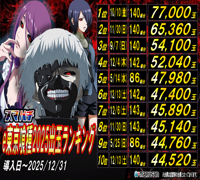 丸三浜田店の最新情報画像