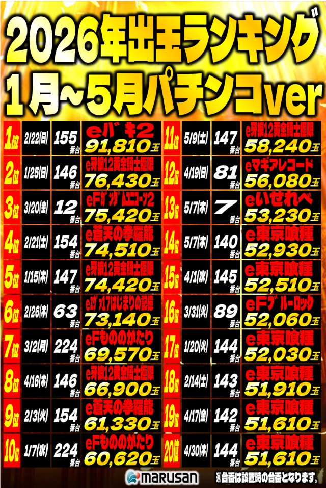 丸三浜田店の最新情報画像