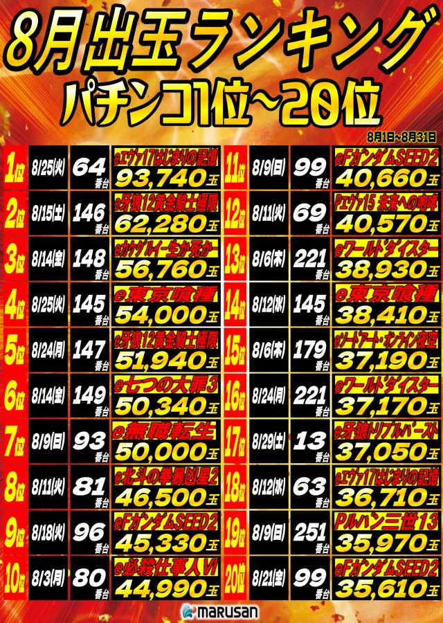 丸三浜田店の最新情報画像