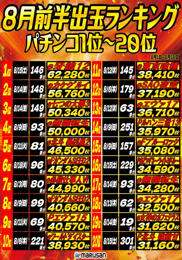 丸三浜田店の最新情報画像