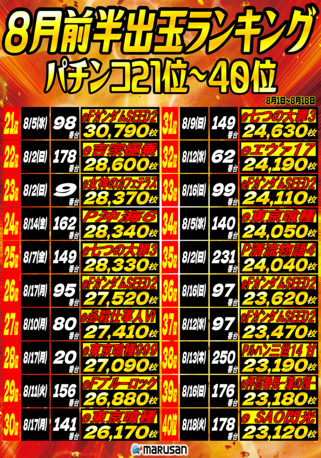 丸三浜田店の最新情報画像