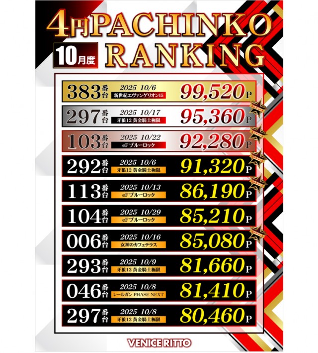 ベニス栗東店の最新情報画像