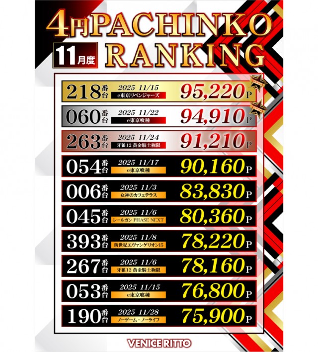 ベニス栗東店の最新情報画像