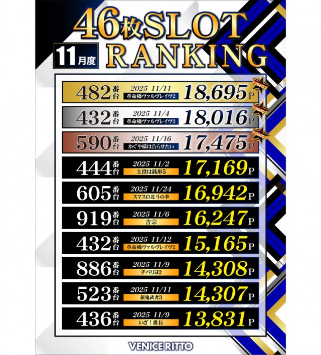 ベニス栗東店の最新情報画像