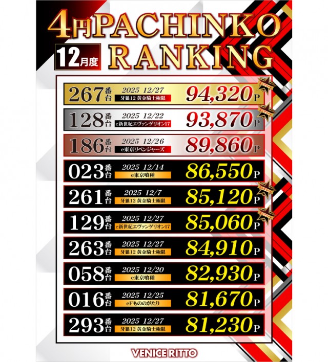 ベニス栗東店の最新情報画像