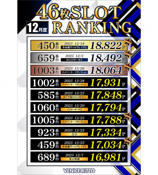 ベニス栗東店の最新情報画像