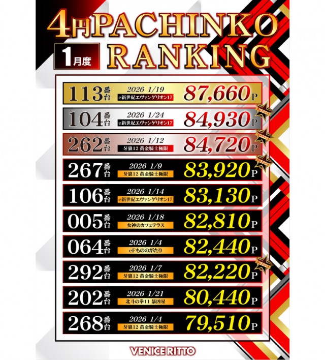 ベニス栗東店の最新情報画像