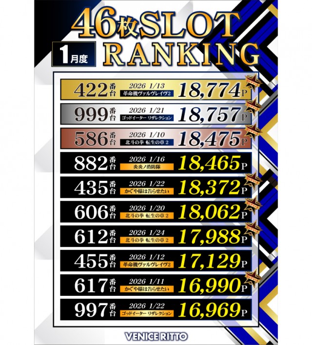 ベニス栗東店の最新情報画像