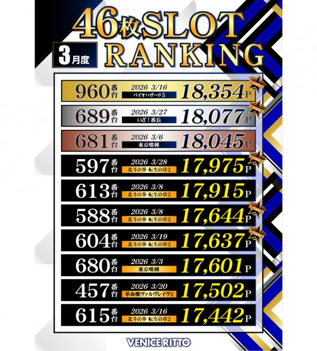 ベニス栗東店の最新情報画像