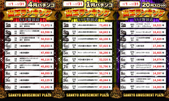 ＳＡＰ野田の最新情報画像